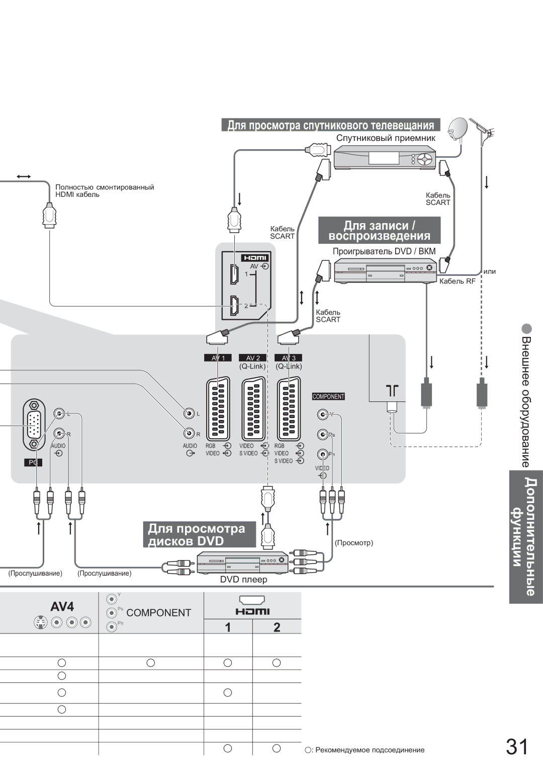 Panasonic TX-26LX600P, TX-32LX600P manual Ɜɨɫɩɪɨɢɡɜɟɞɟɧɢɹ, Ⱦɥɹ ɩɪɨɫɦɨɬɪɚ, ɞɢɫɤɨɜ DVD 