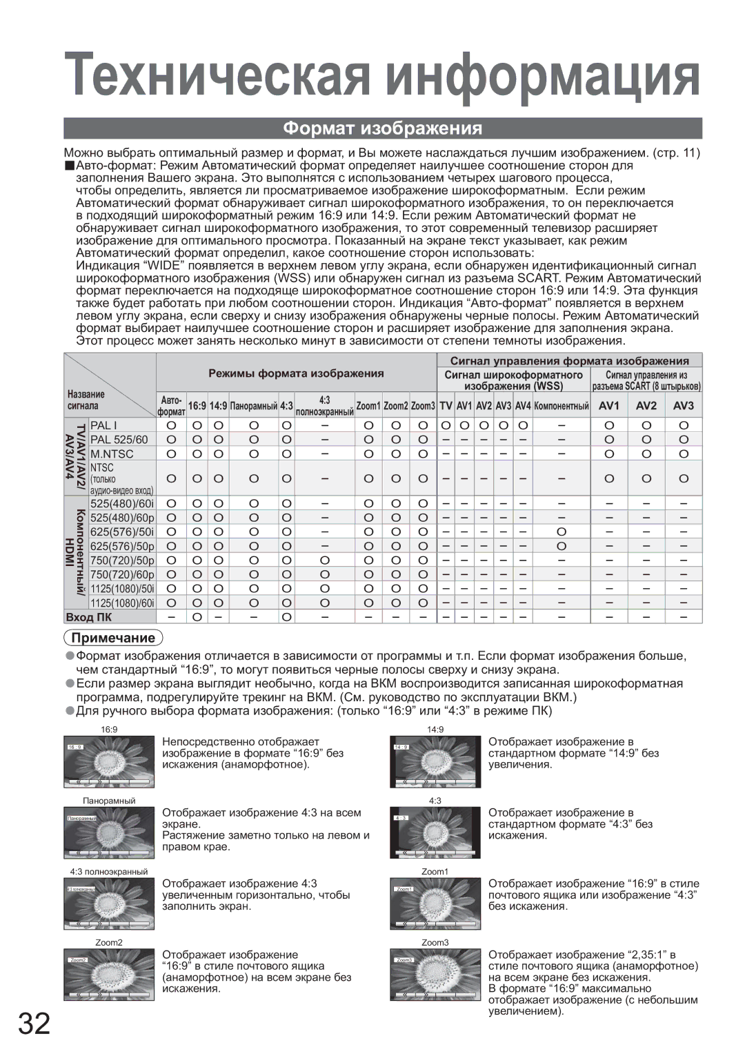 Panasonic TX-32LX600P, TX-26LX600P manual Ɍɟɯɧɢɱɟɫɤɚɹ ɢɧɮɨɪɦɚɰɢɹ, Ɏɨɪɦɚɬ ɢɡɨɛɪɚɠɟɧɢɹ 