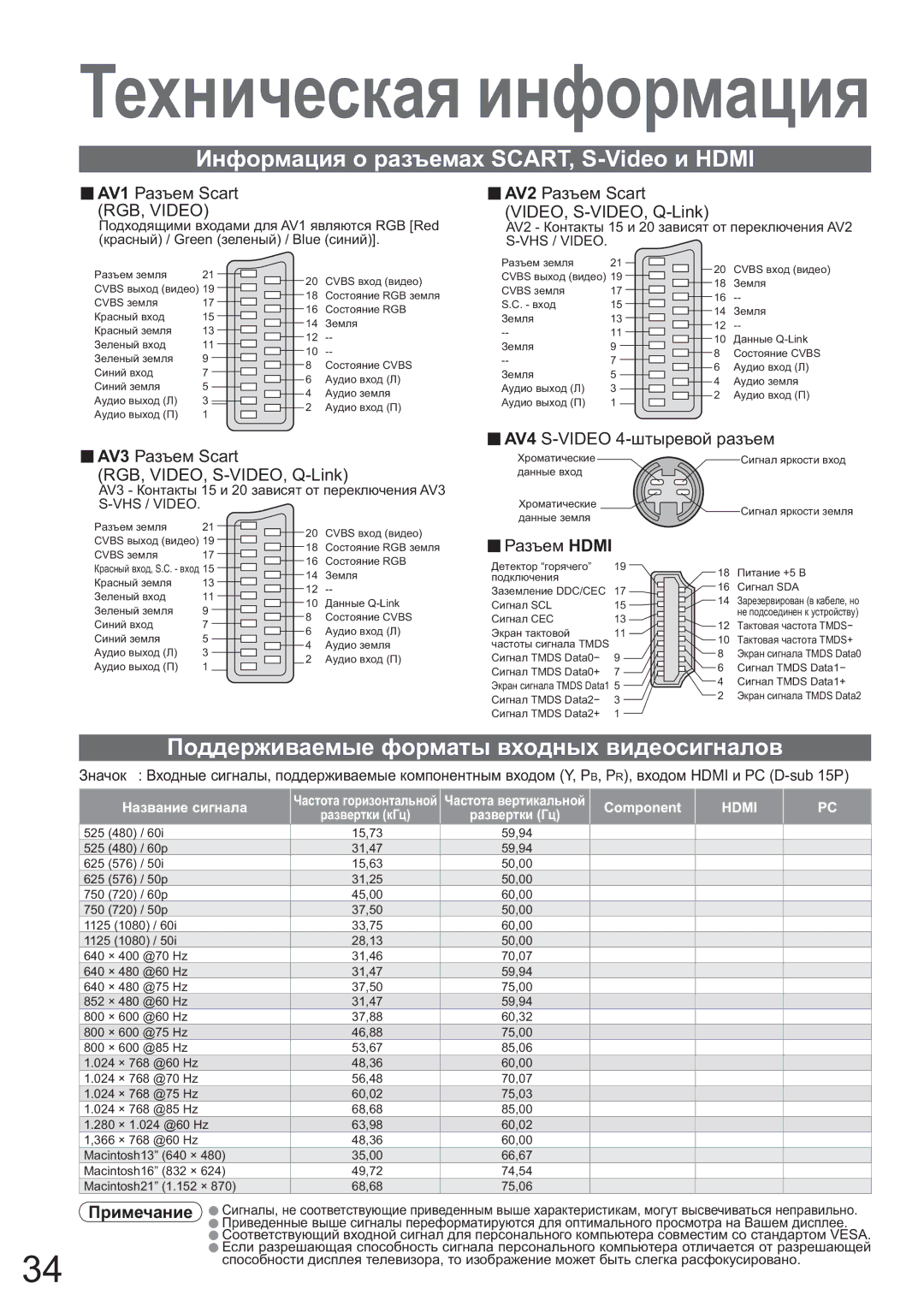 Panasonic TX-32LX600P manual Ɂɧɮɨɪɦɚɰɢɹ ɨ ɪɚɡɴɟɦɚɯ SCART, S-Video ɢ Hdmi, Ɉɨɞɞɟɪɠɢɜɚɟɦɵɟ ɮɨɪɦɚɬɵ ɜɯɨɞɧɵɯ ɜɢɞɟɨɫɢɝɧɚɥɨɜ 