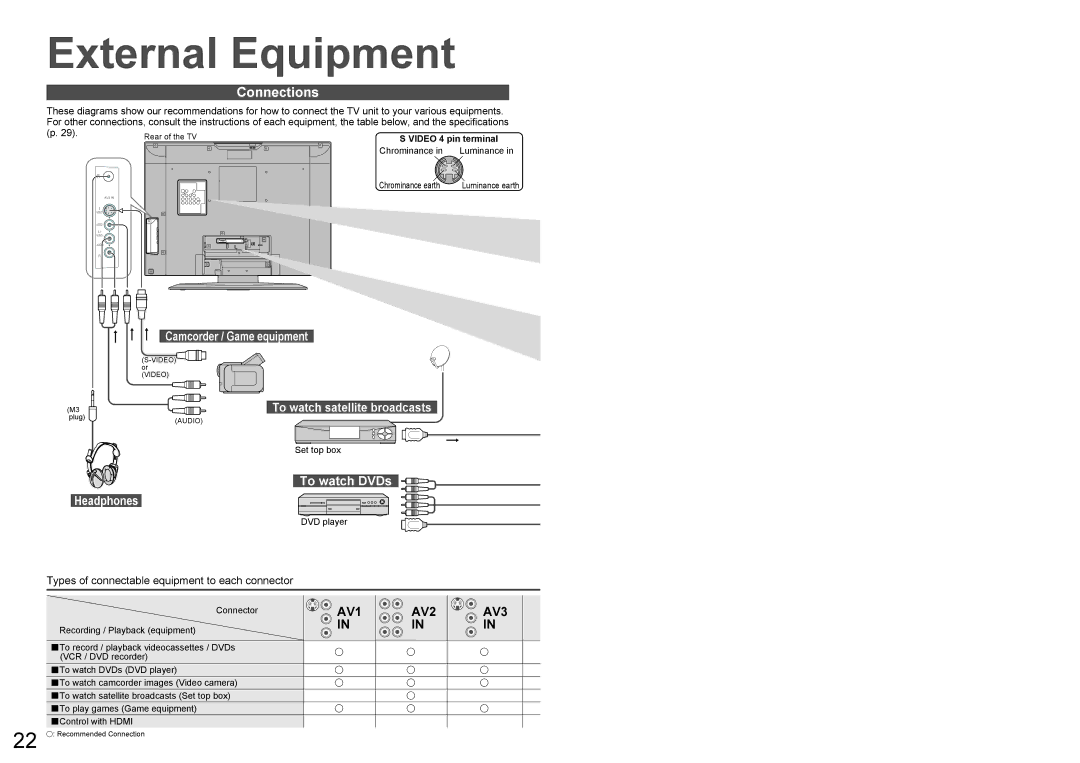 Panasonic TX-32LX60A warranty Connections, To watch DVDs, Video 4 pin terminal, Connector, Recording / Playback equipment 