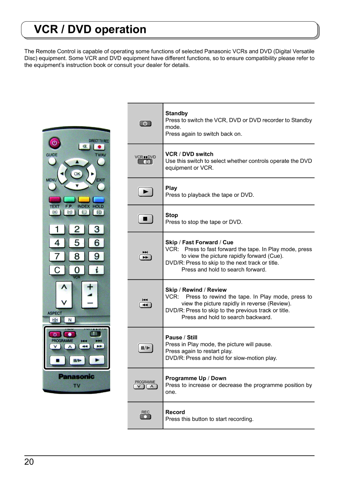 Panasonic TX-23LX60F, TX-32LX60F, TX-26LX60F operating instructions VCR / DVD operation 