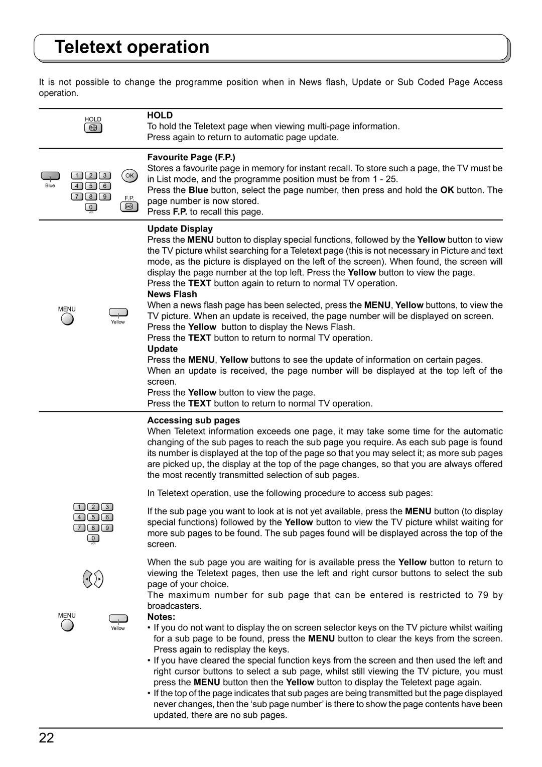 Panasonic TX-26LX60F, TX-32LX60F, TX-23LX60F Favourite Page F.P, Update Display, News Flash, Accessing sub pages 