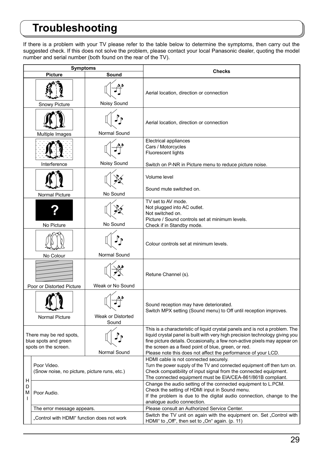 Panasonic TX-23LX60F, TX-32LX60F, TX-26LX60F operating instructions Troubleshooting, Symptoms Checks Picture Sound 