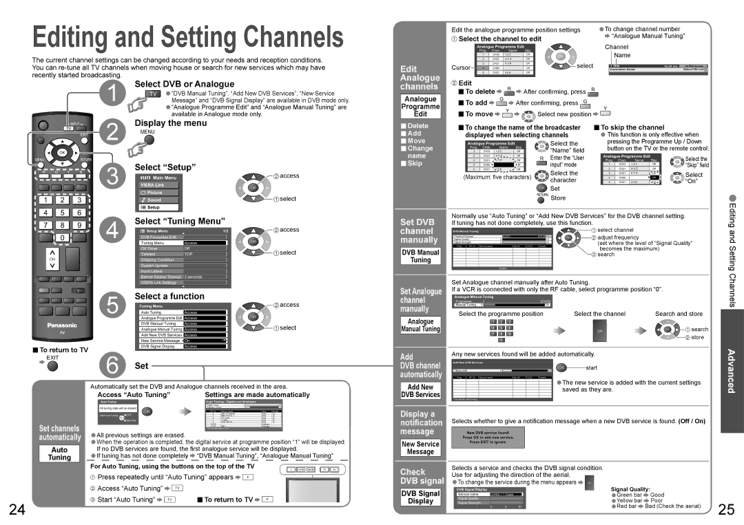 Panasonic TX-26LXD70A, TX-32LXD70A Edit Analogue, Select DVB or Analogue, Channels, Select Tuning Menu, Select a function 