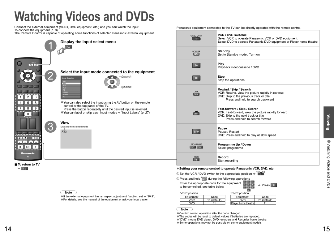 Panasonic TX-32LXD70A, TX-26LXD70A warranty Display the Input select menu, Viewing Watching Videos, DVDs 