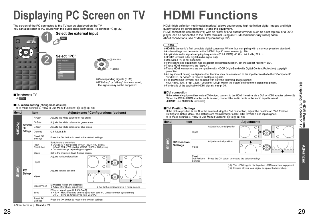 Panasonic TX-26LXD70A HDMI Functions, Select the external input, Select “PC”, Menu, Adjustments / Conﬁgurations options 