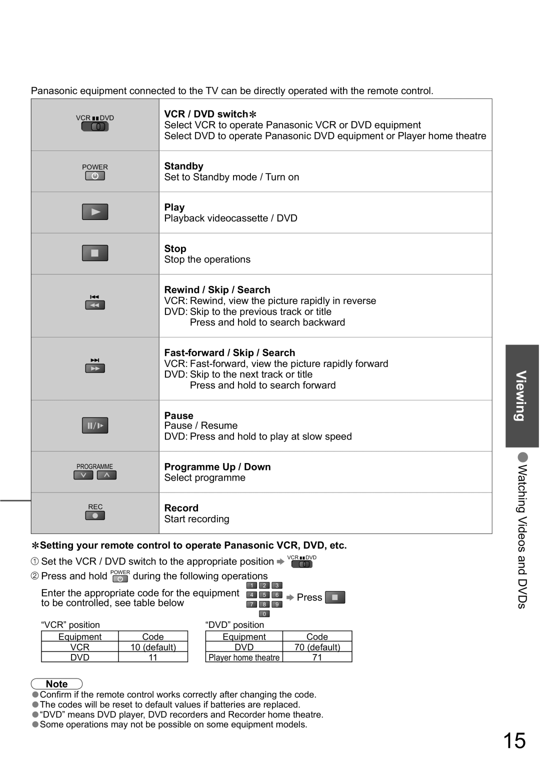 Panasonic TX-32LXD8A VCR / DVD switch, Standby, Play, Stop, Rewind / Skip / Search, Fast-forward / Skip / Search, Pause 