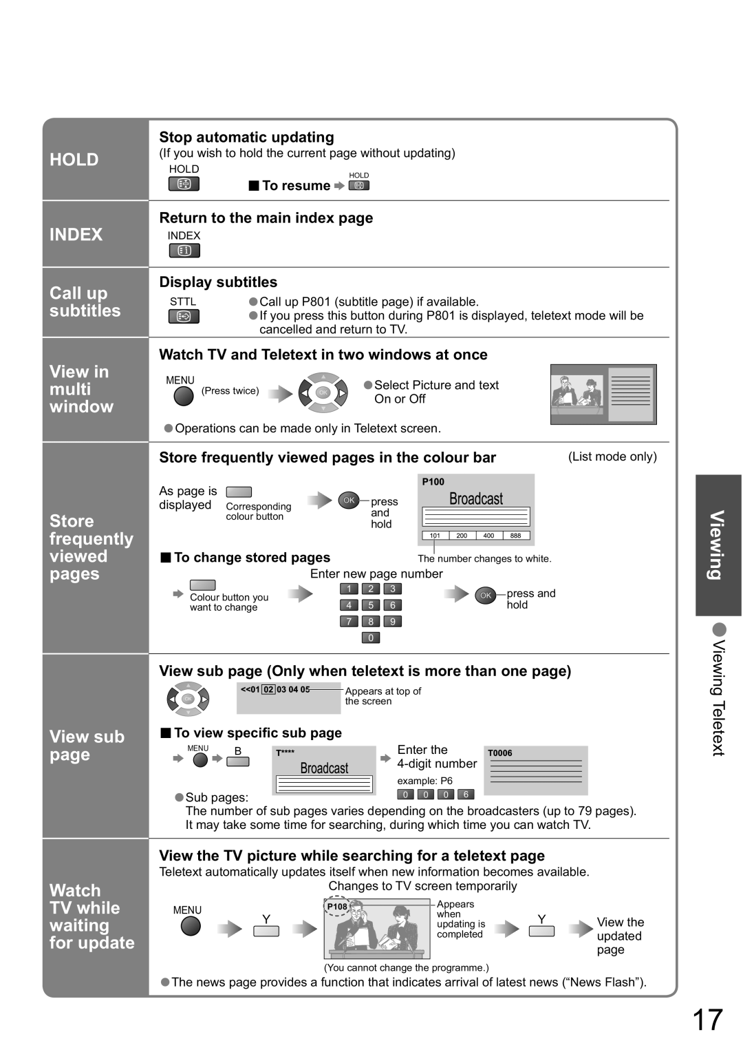 Panasonic TX-32LXD8A manual Call up subtitles View in multi window, Store frequently viewed pages in the colour bar 