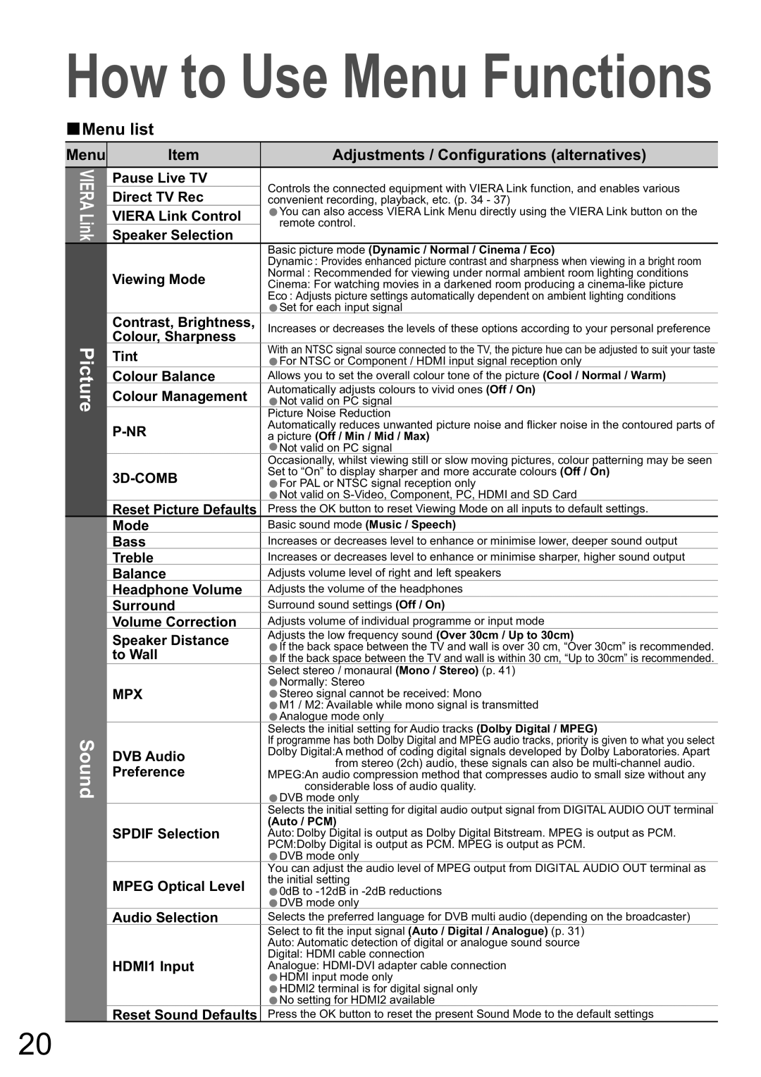 Panasonic TX-32LXD8A manual Picture Sound, Menu, Adjustments / Configurations alternatives 