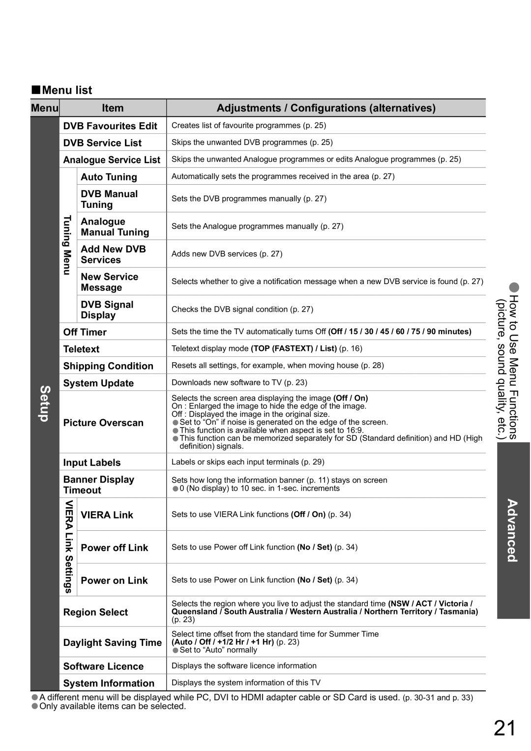 Panasonic TX-32LXD8A manual Menu Adjustments / Configurations alternatives 