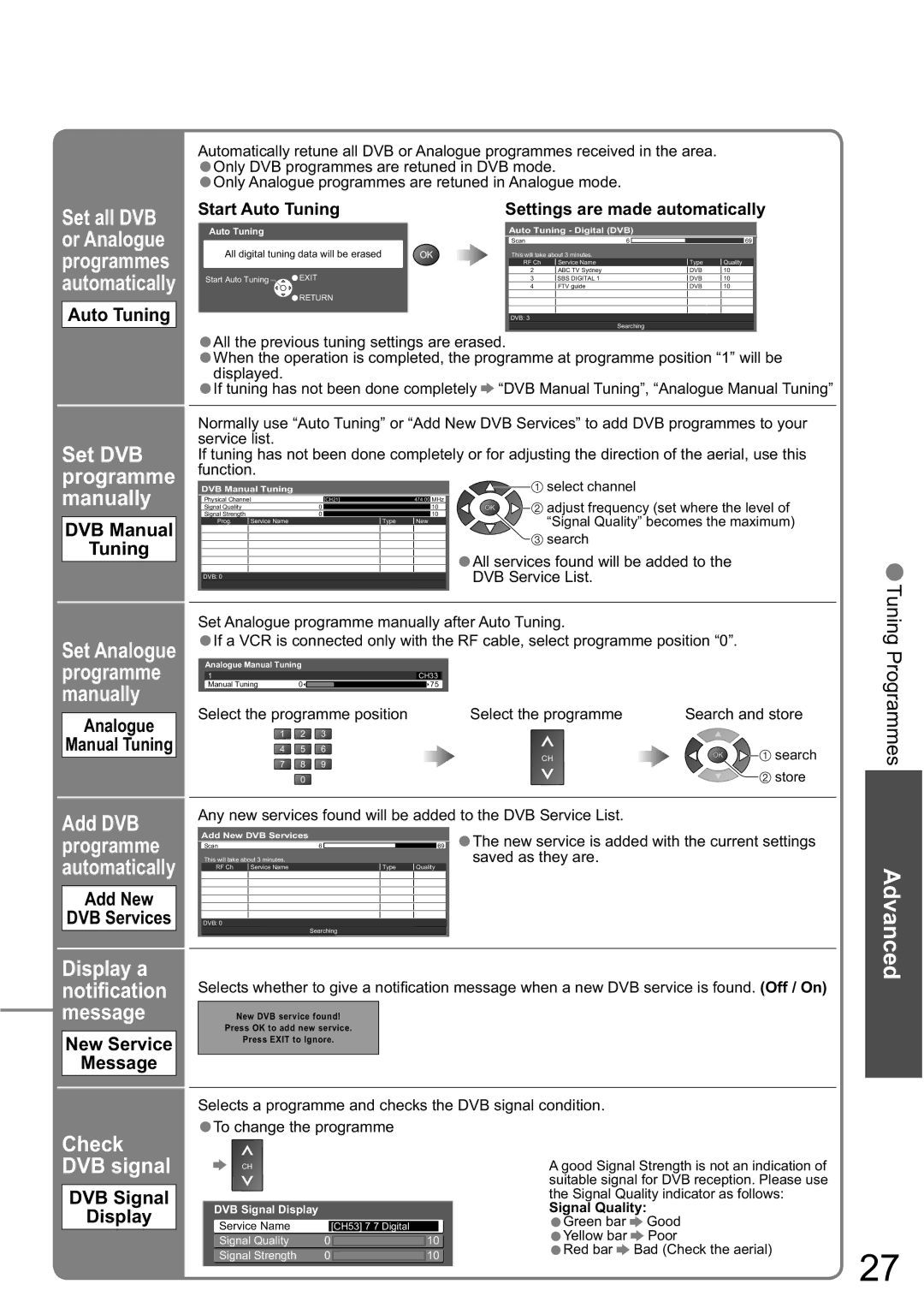 Panasonic TX-32LXD8A manual Auto Tuning, DVB Manual Tuning, Add New DVB Services, New Service Message, DVB Signal Display 