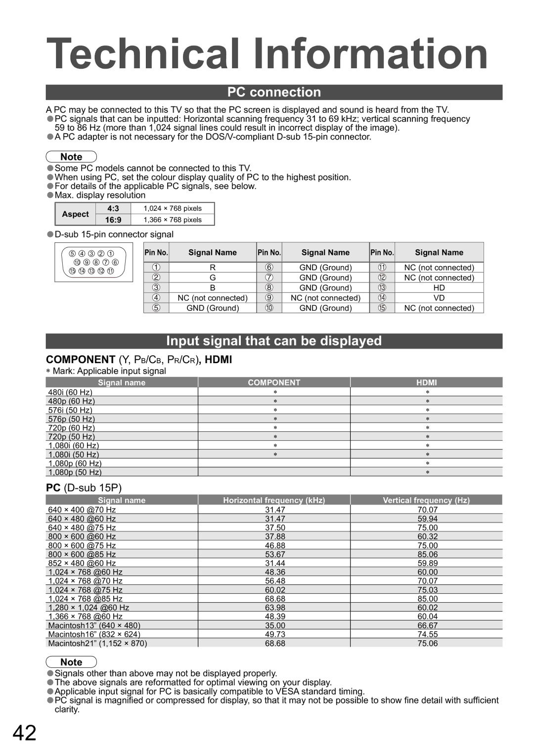 Panasonic TX-32LXD8A manual PC connection, Input signal that can be displayed, Sub 15-pin connector signal 