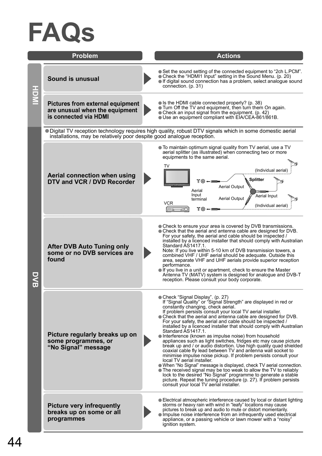 Panasonic TX-32LXD8A manual Problem Actions 