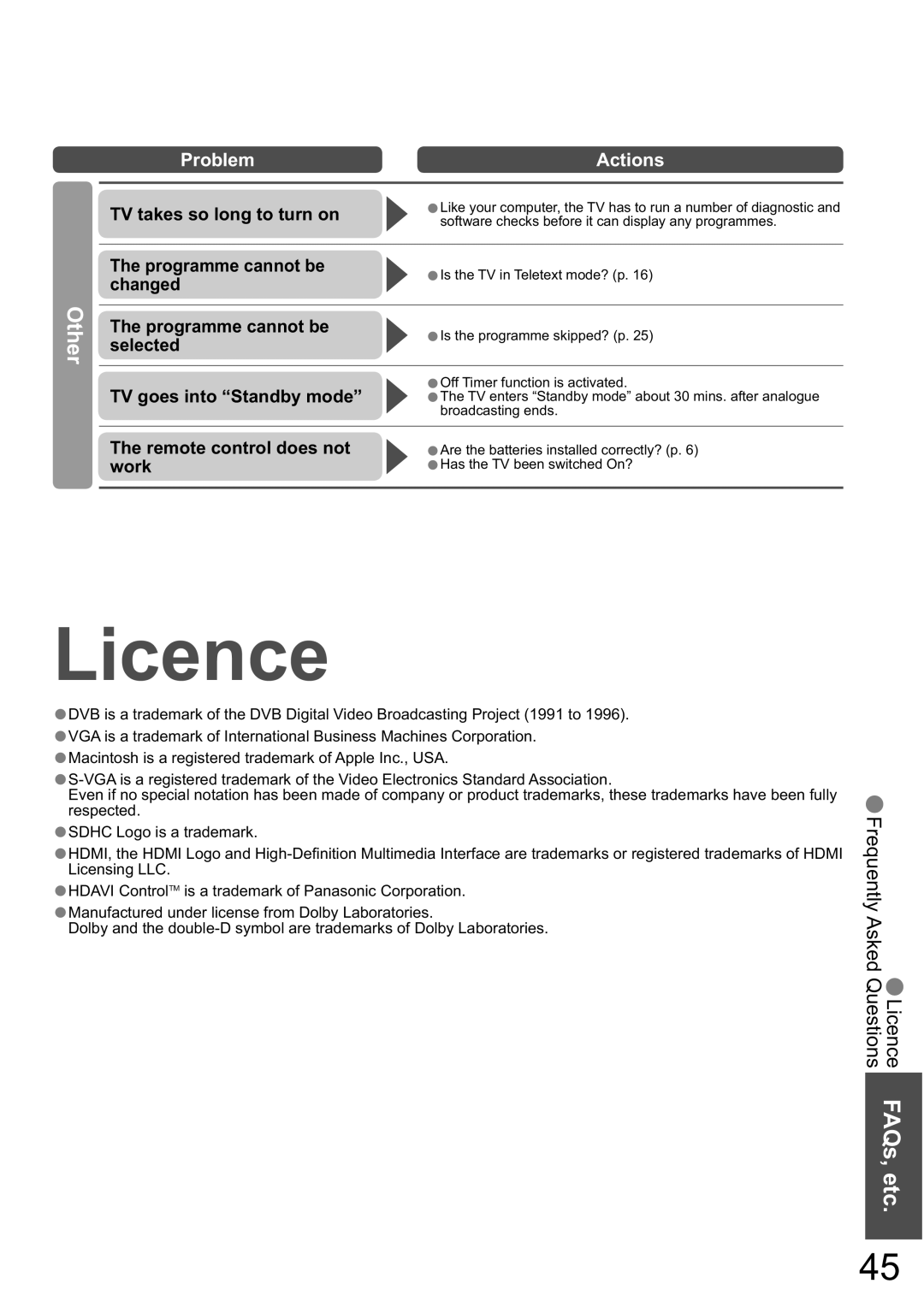 Panasonic TX-32LXD8A manual Licence, Other 