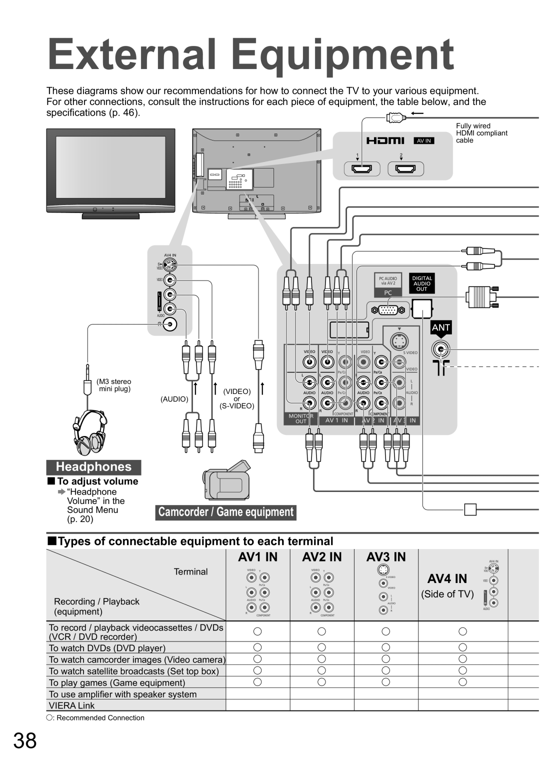 Panasonic TX-32LXD8A manual External Equipment, Headphones, Camcorder / Game equipment, AV1 IN, AV2 IN, AV4 IN, AV3 IN 