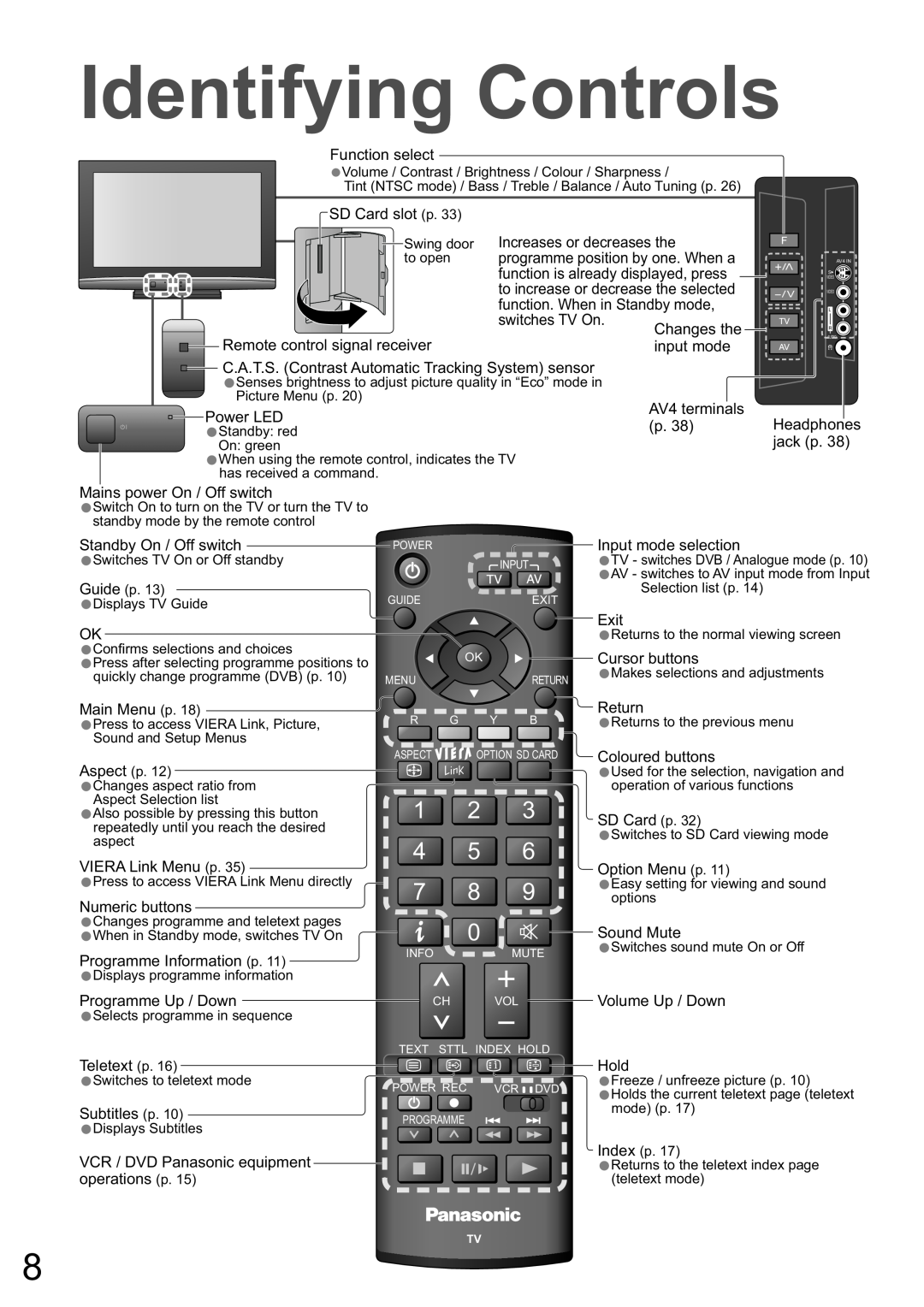 Panasonic TX-32LXD8A manual Identifying Controls 