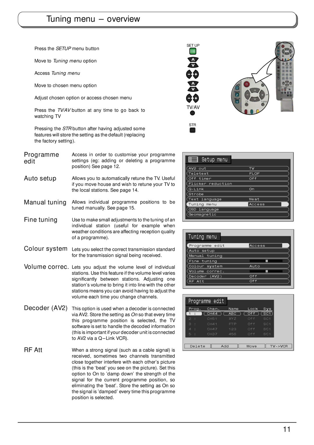 Panasonic TX-32PB50F, TX-28PB50F operating instructions Tuning menu --- overview, RF Att, Access Tuning menu 