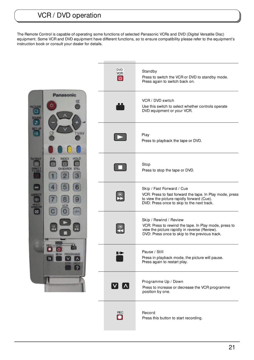 Panasonic TX-32PB50F, TX-28PB50F operating instructions VCR / DVD operation 