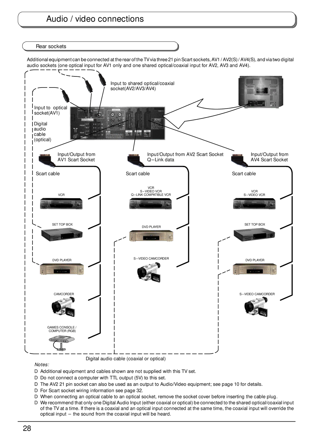 Panasonic TX-32PB50F, TX-28PB50F operating instructions Rear sockets 