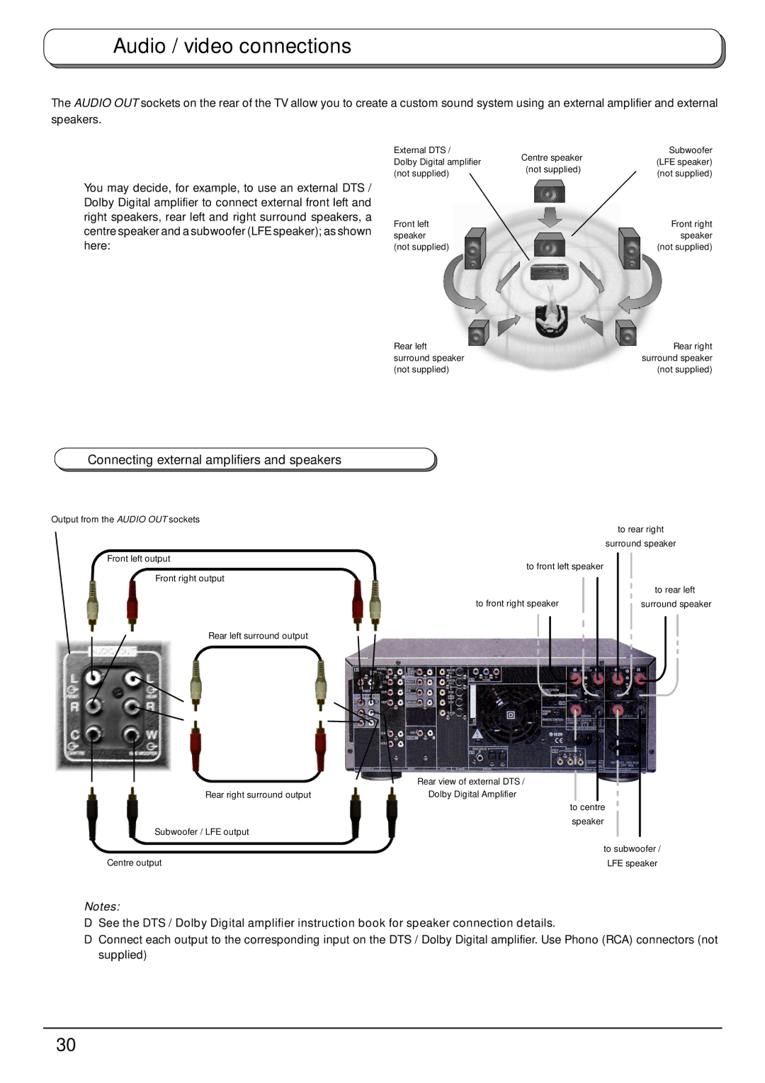 Panasonic TX-32PB50F, TX-28PB50F operating instructions Connecting external amplifiers and speakers 