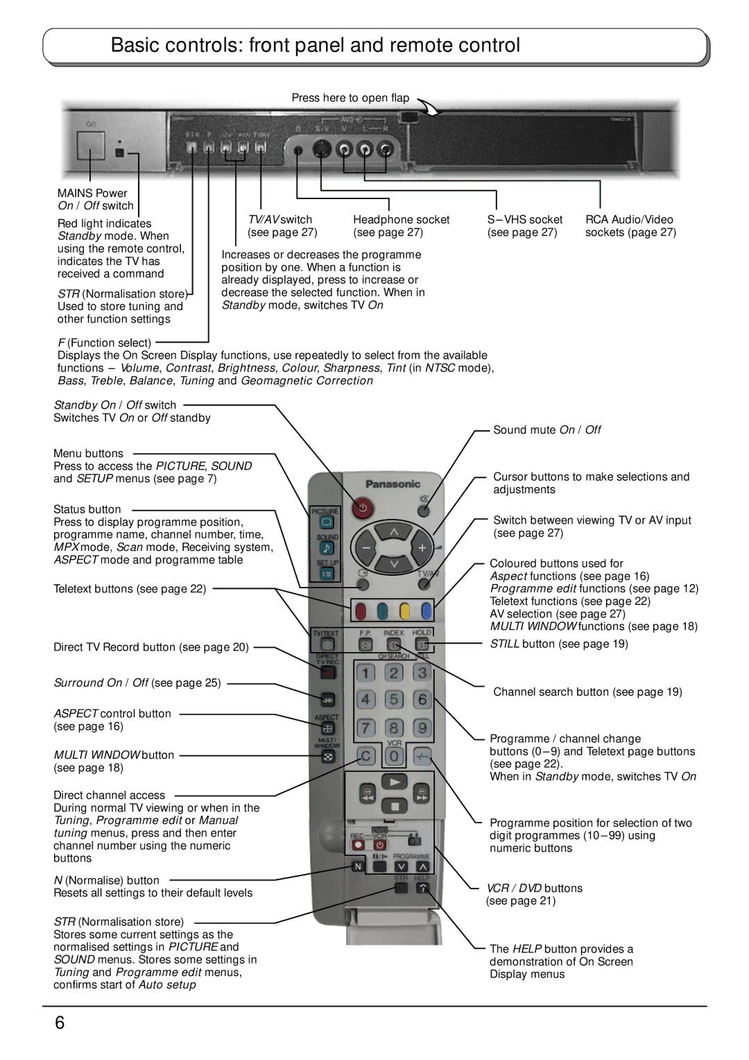 Panasonic TX-32PB50F, TX-28PB50F operating instructions Basic controls front panel and remote control 