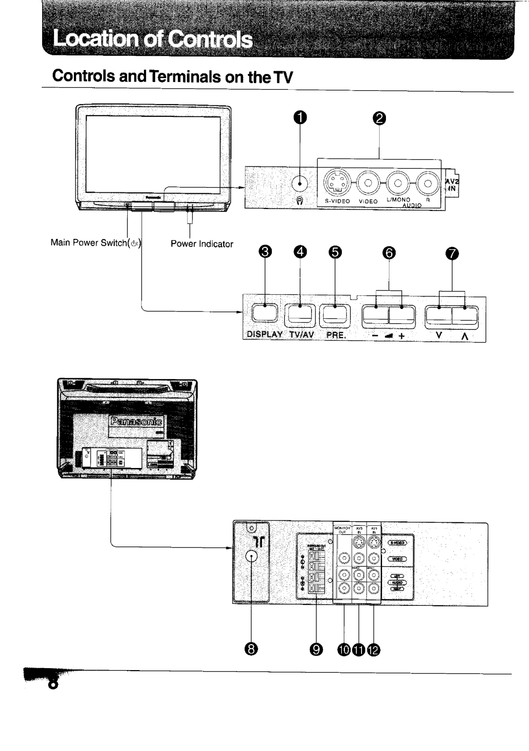 Panasonic TX-32WG15G, TX-32WG15X manual 