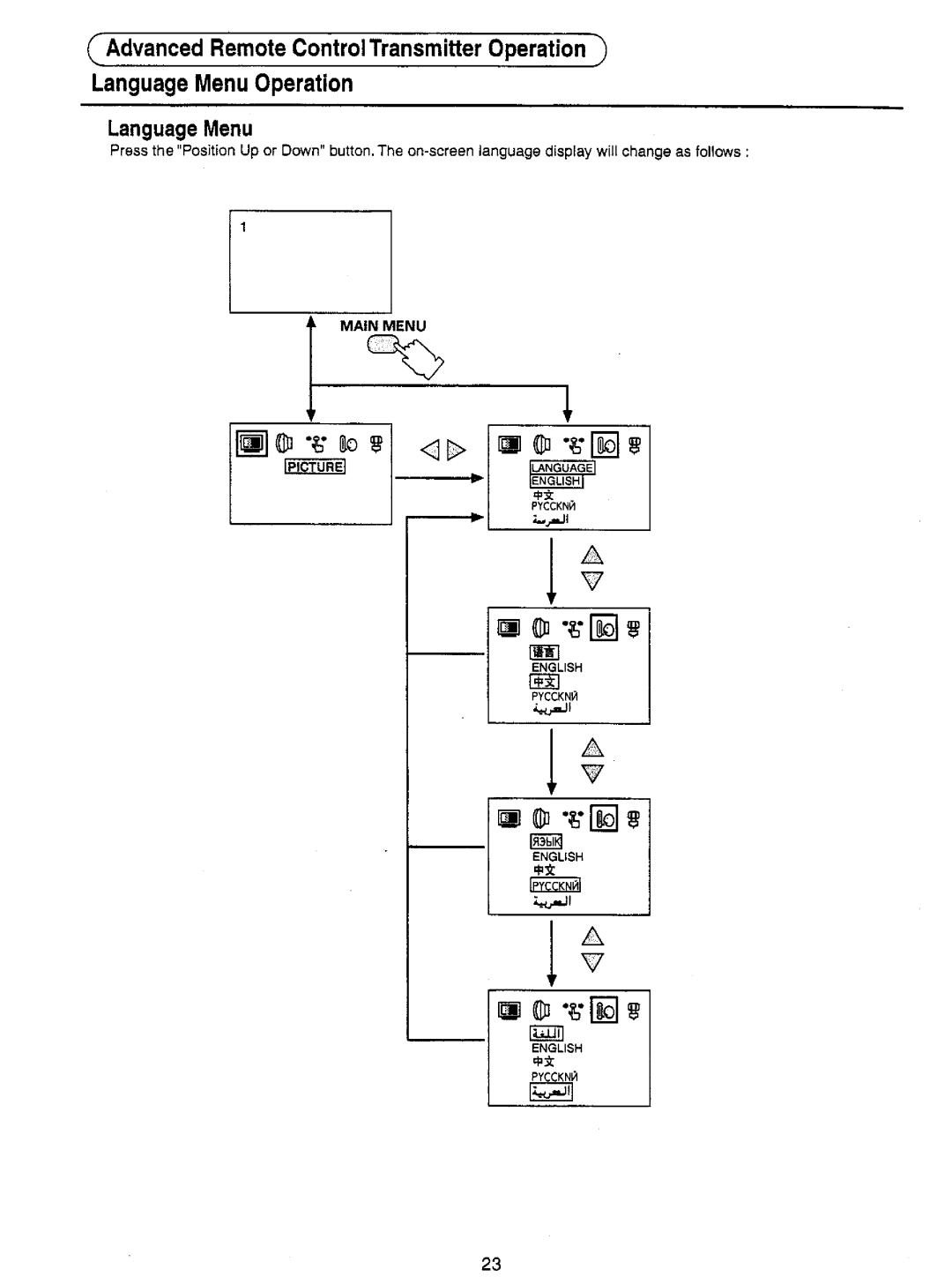 Panasonic TX-33S200Z, TX-33S200X manual 