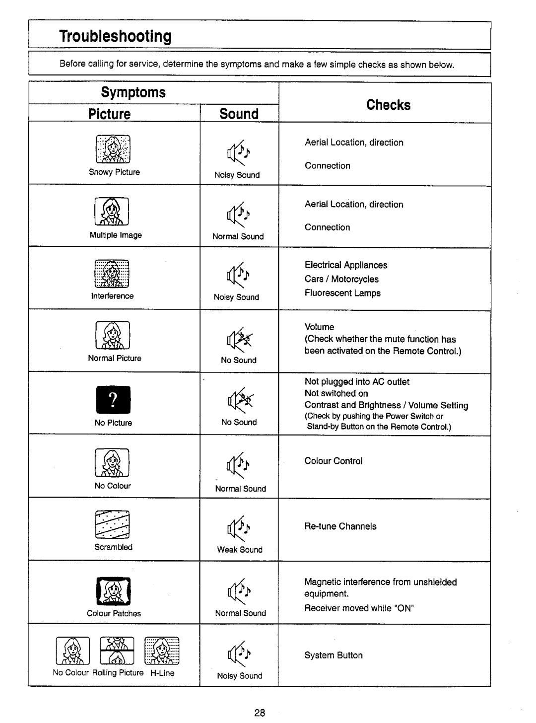 Panasonic TX-33S200X, TX-33S200Z manual 