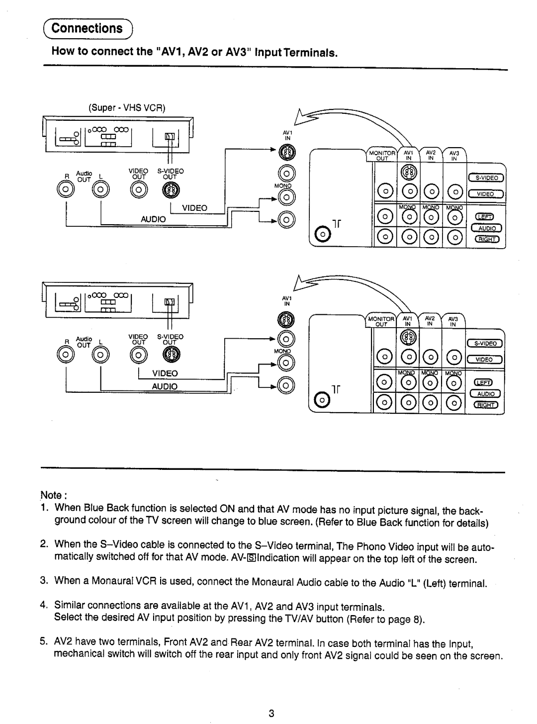 Panasonic TX-33S200Z, TX-33S200X manual 