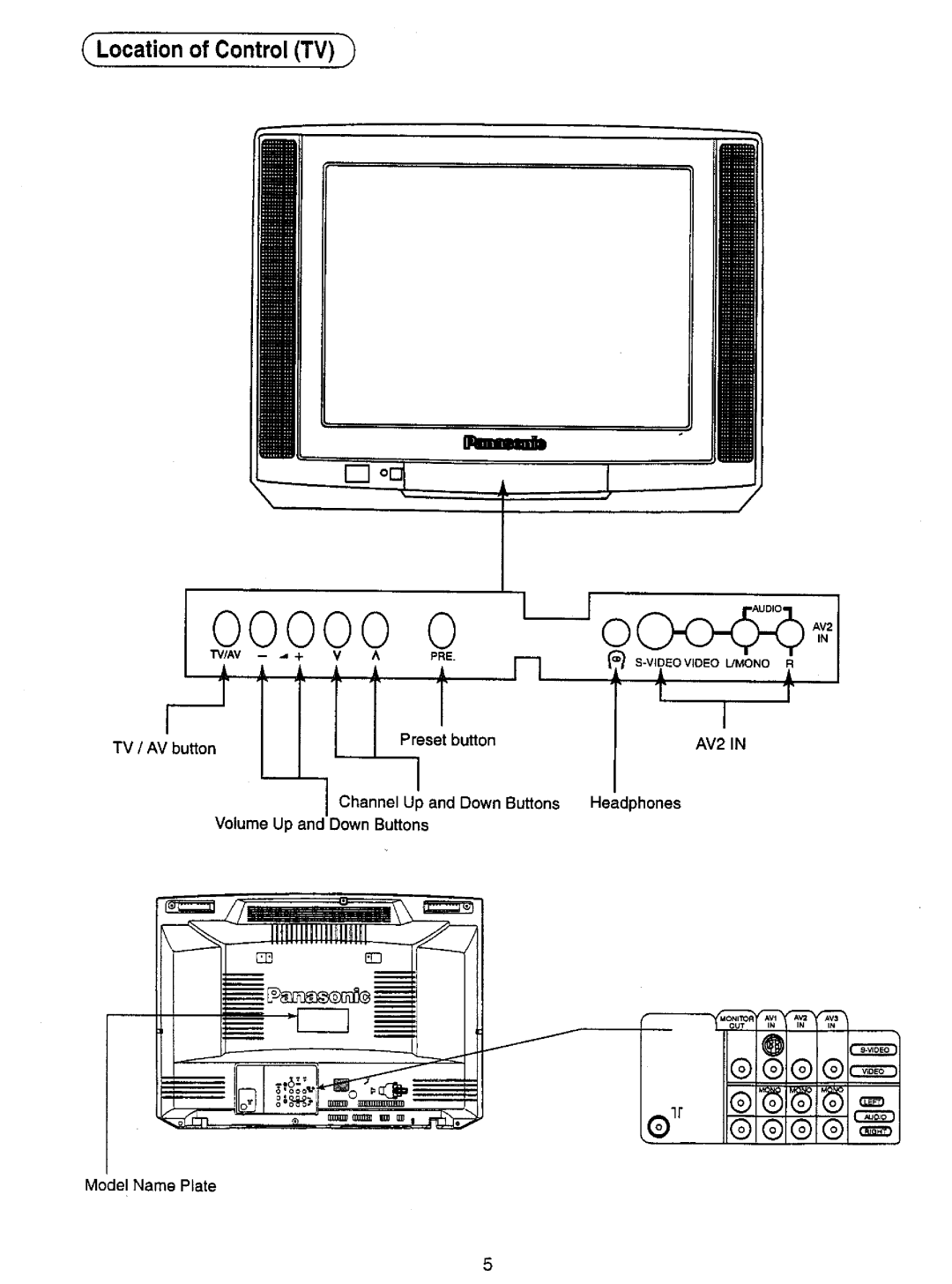 Panasonic TX-33S200Z, TX-33S200X manual 