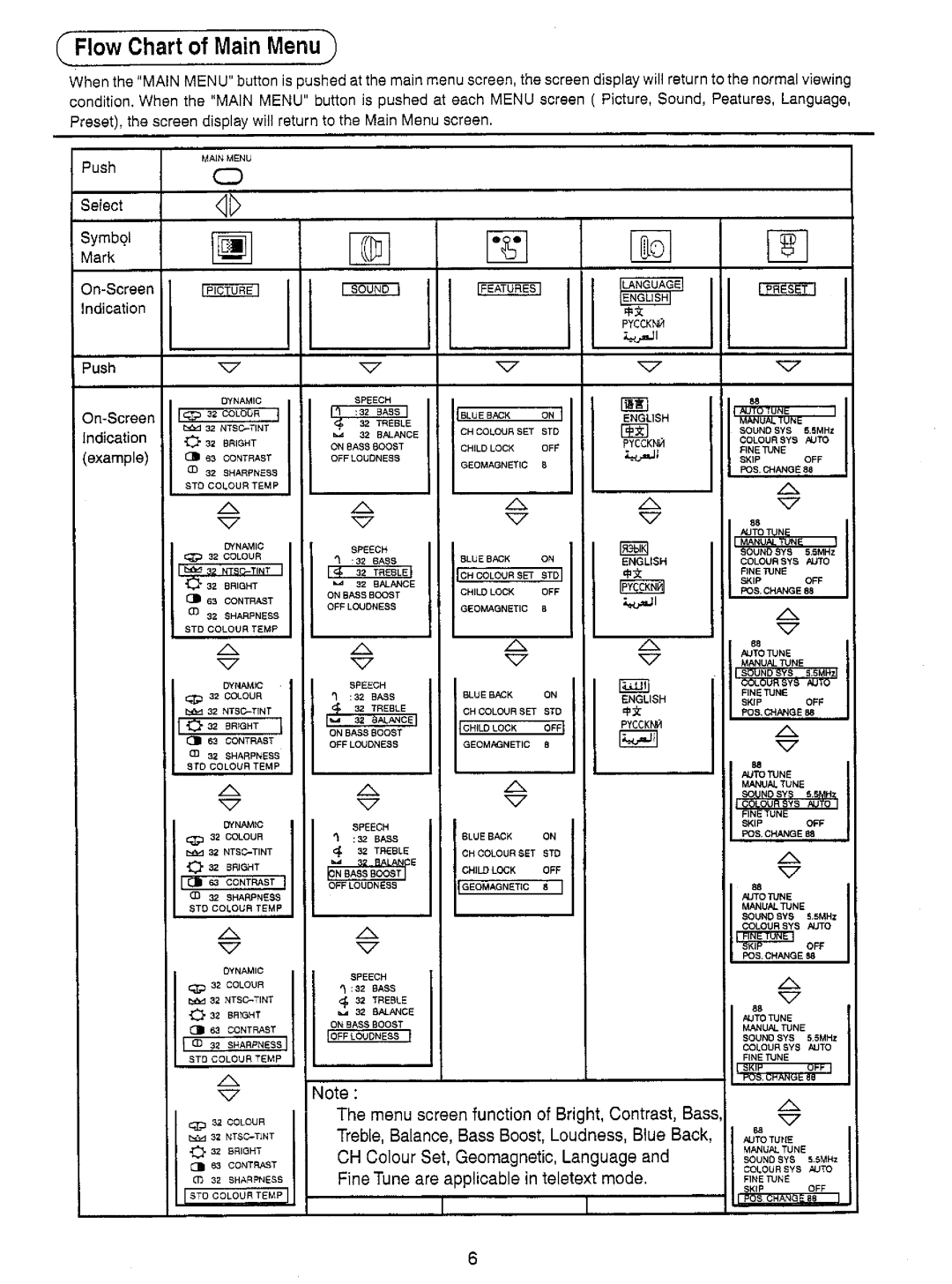 Panasonic TX-33S200X, TX-33S200Z manual 