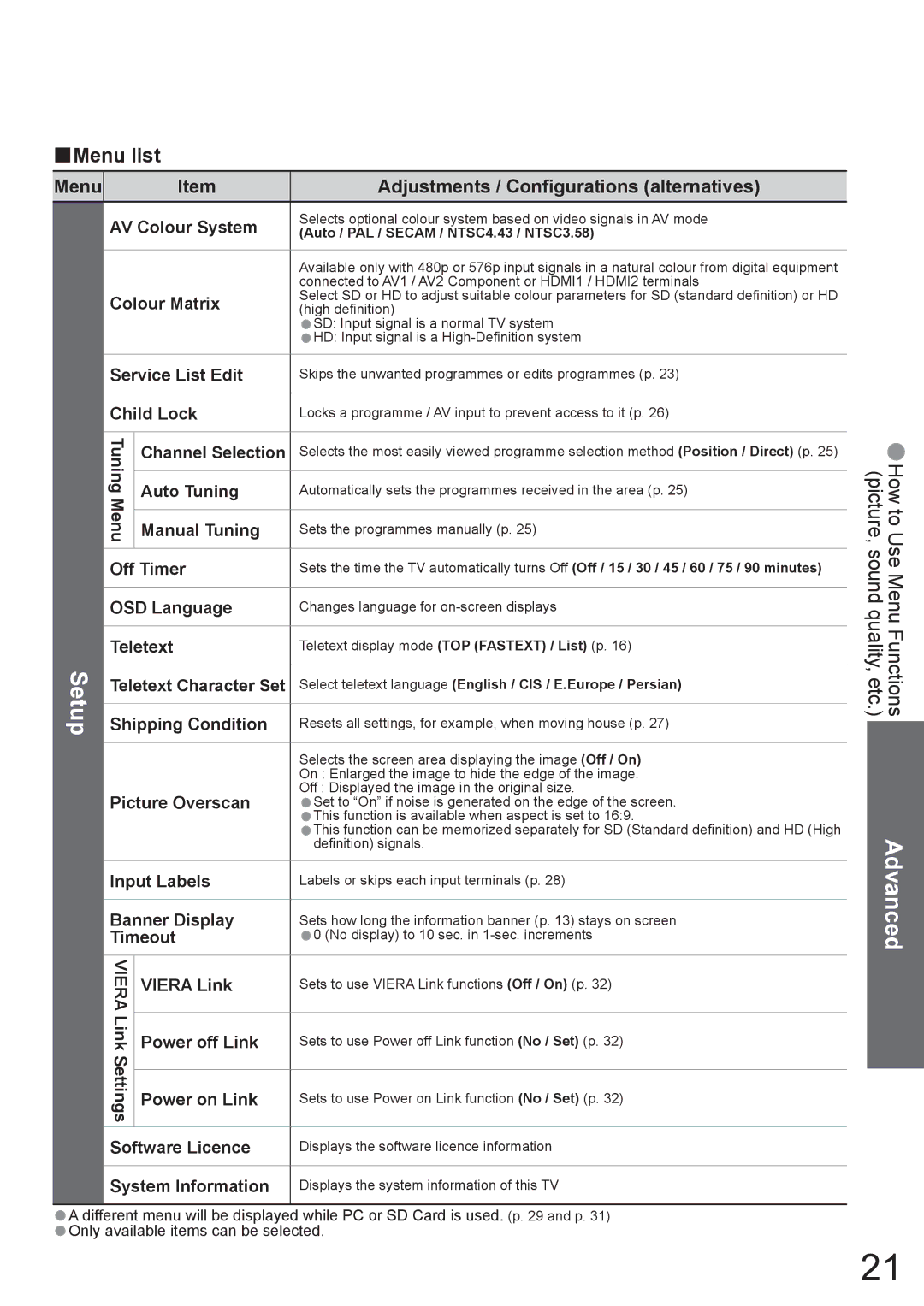 Panasonic TX-32LX800A, TX-37LX800A manual Setup, Menu Adjustments / Configurations alternatives 