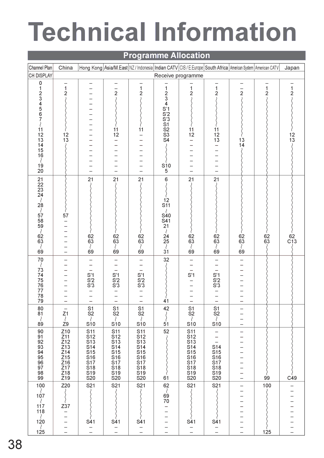 Panasonic TX-37LX800A, TX-32LX800A manual Technical Information, Programme Allocation 