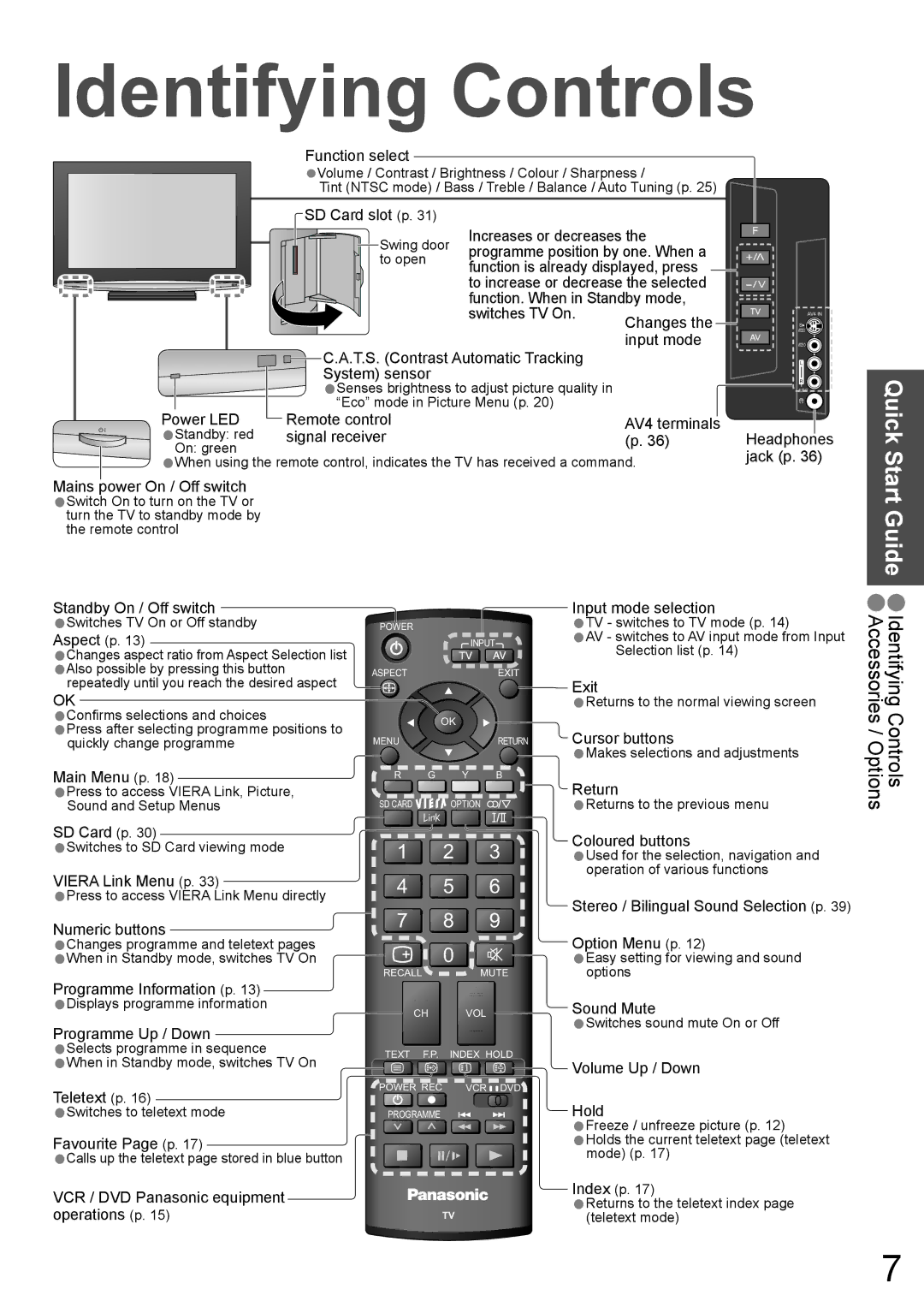 Panasonic TX-32LX800A, TX-37LX800A manual Identifying Controls, Quick Start Guide 