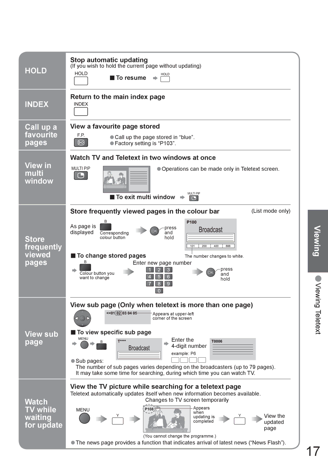 Panasonic TX-37LZ800A operating instructions Call up a favourite pages View in multi window 