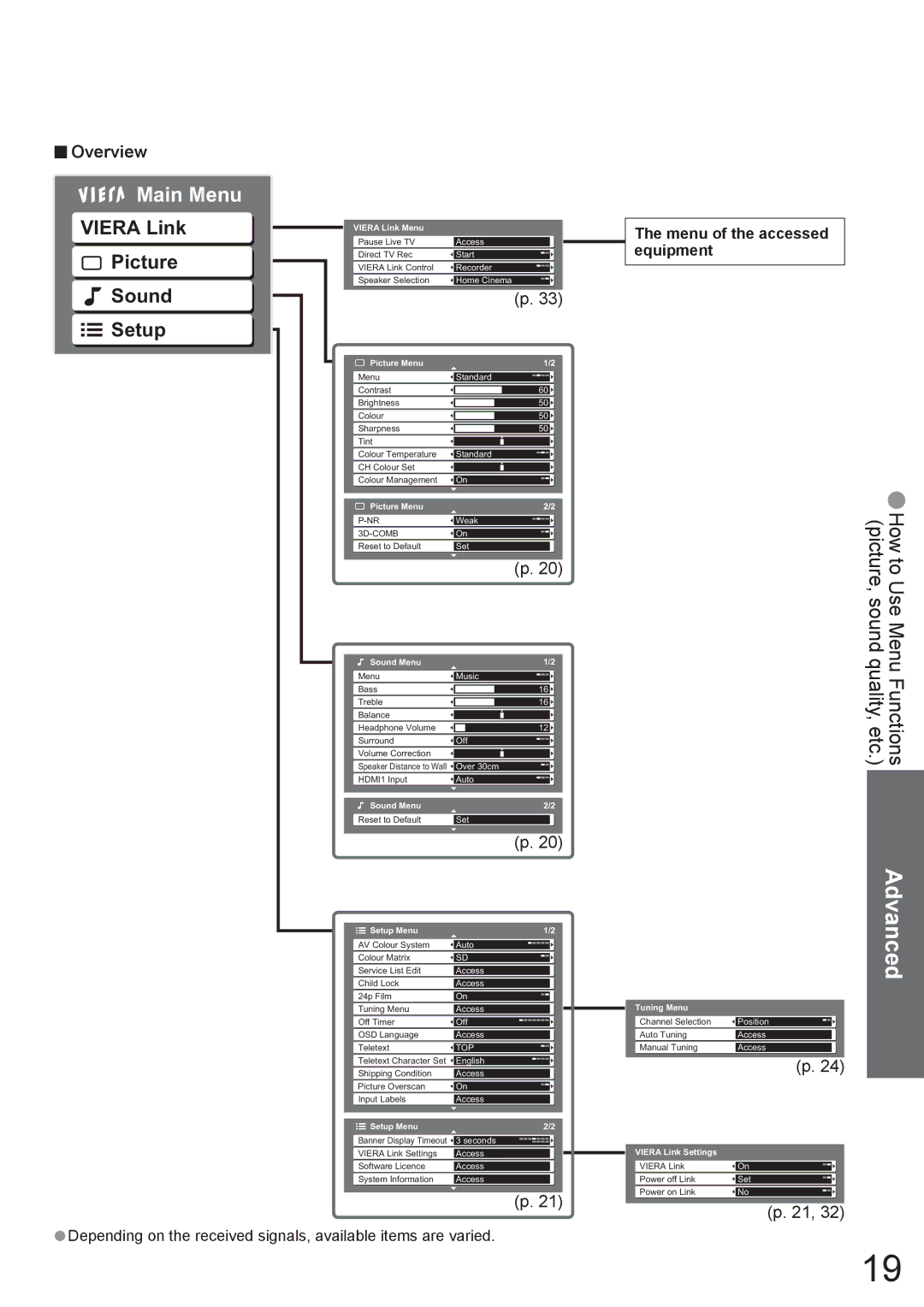 Panasonic TX-37LZ800A operating instructions Main Menu, Overview 