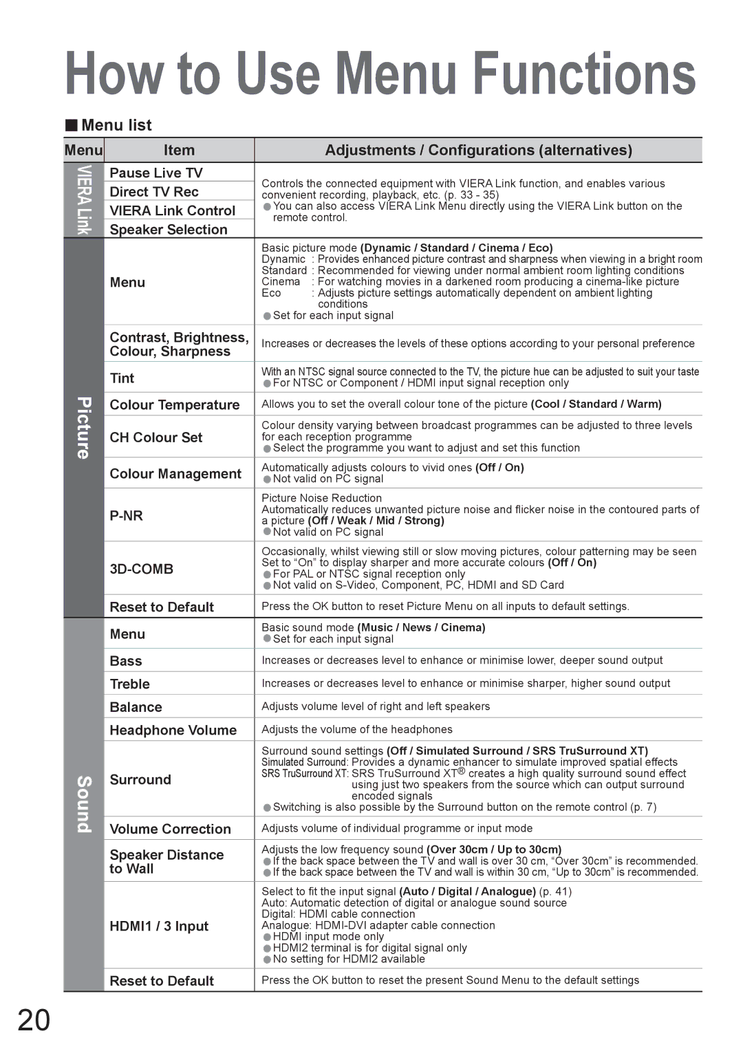 Panasonic TX-37LZ800A operating instructions Picture Sound, Menu, Adjustments / Conﬁgurations alternatives 