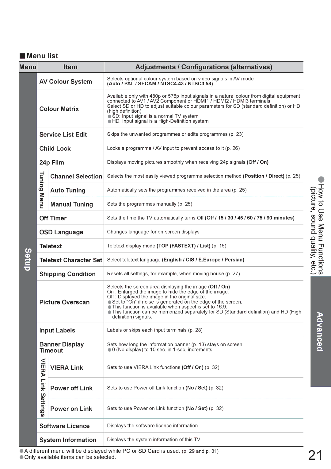 Panasonic TX-37LZ800A operating instructions Setup, Menu Adjustments / Conﬁgurations alternatives 