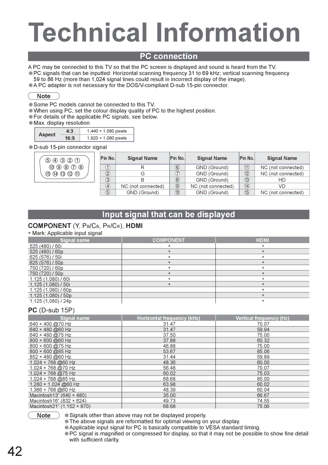 Panasonic TX-37LZ800A operating instructions PC connection, Input signal that can be displayed, Sub 15-pin connector signal 