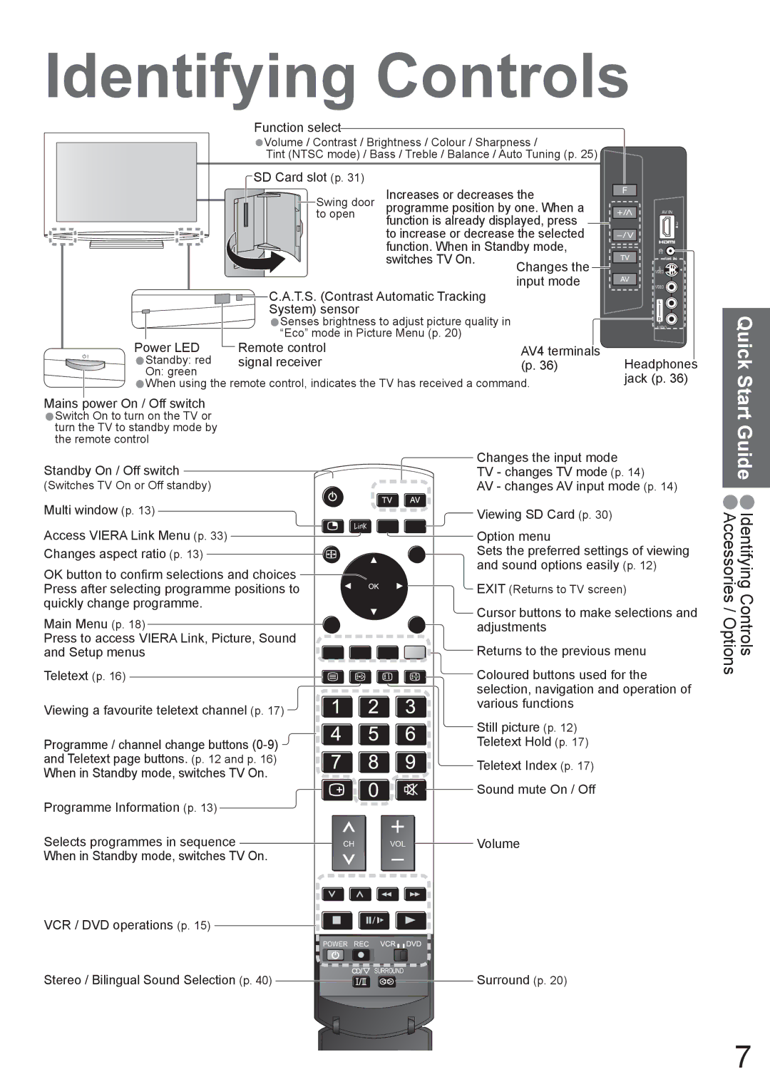 Panasonic TX-37LZ800A T.S. Contrast Automatic Tracking System sensor, Power LED Remote control, Signal receiver 