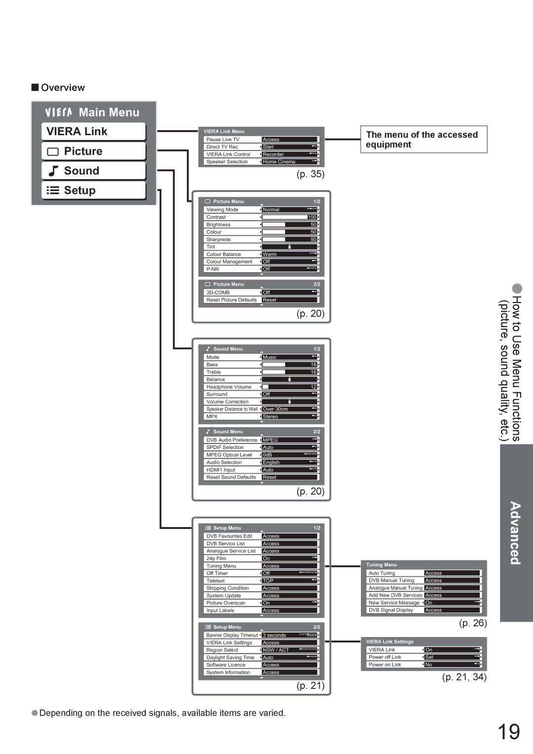 Panasonic TX-37LZD800A manual Viera Link Picture Sound Setup, Overview 