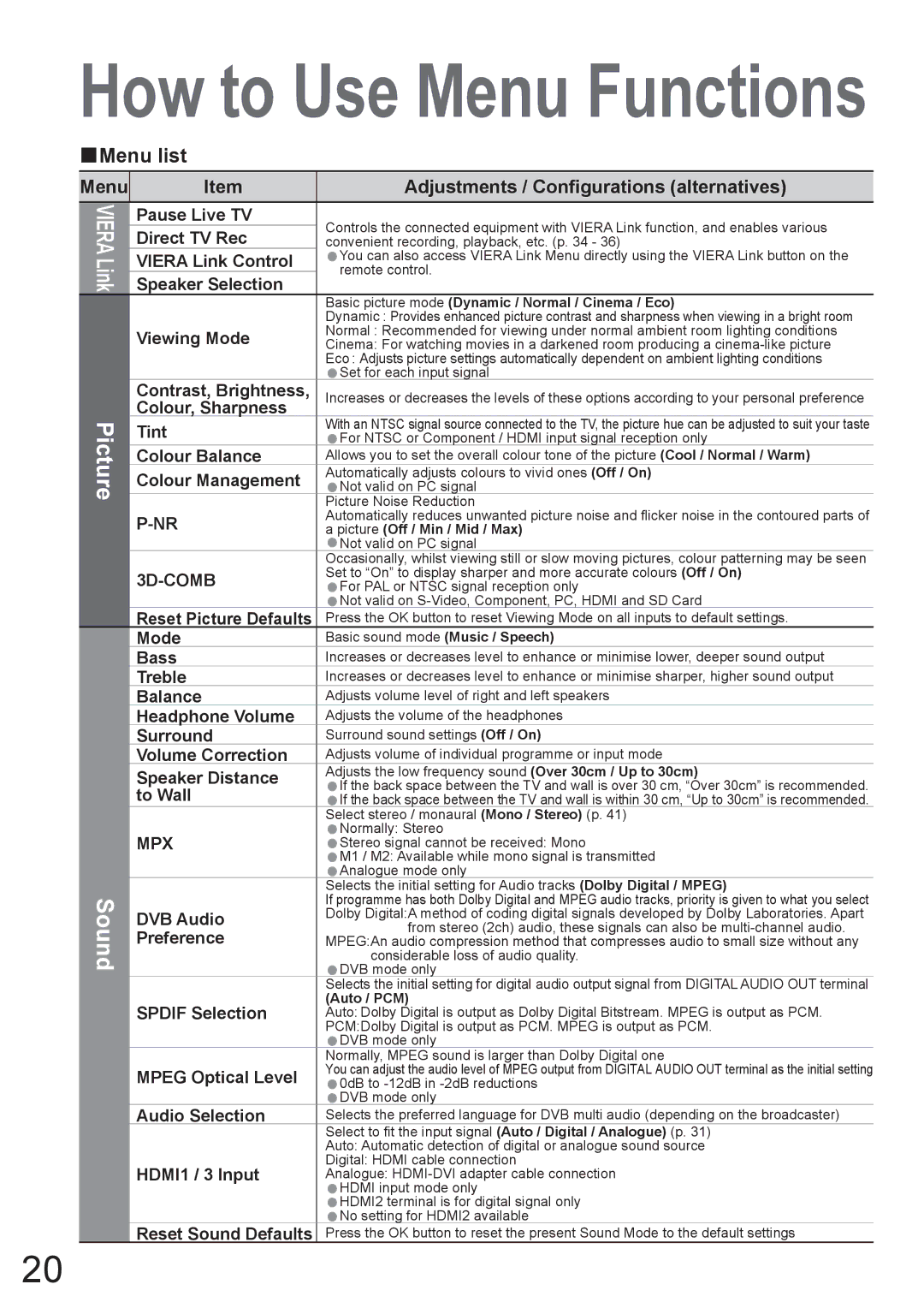 Panasonic TX-37LZD800A manual Picture Sound, Menu list, Adjustments / Configurations alternatives 