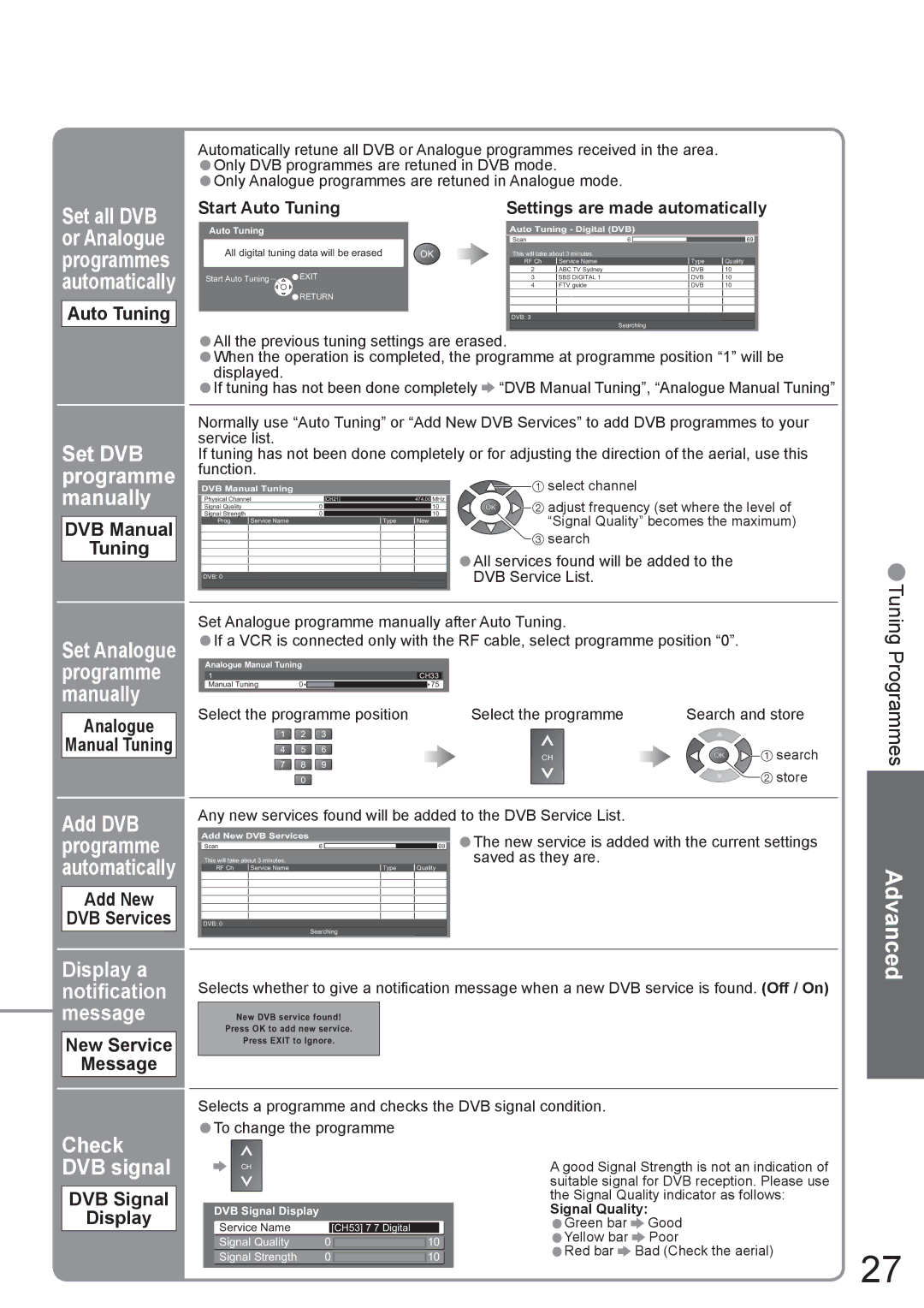 Panasonic TX-37LZD800A manual Auto Tuning, DVB Manual Tuning, Add New DVB Services, New Service Message, DVB Signal Display 