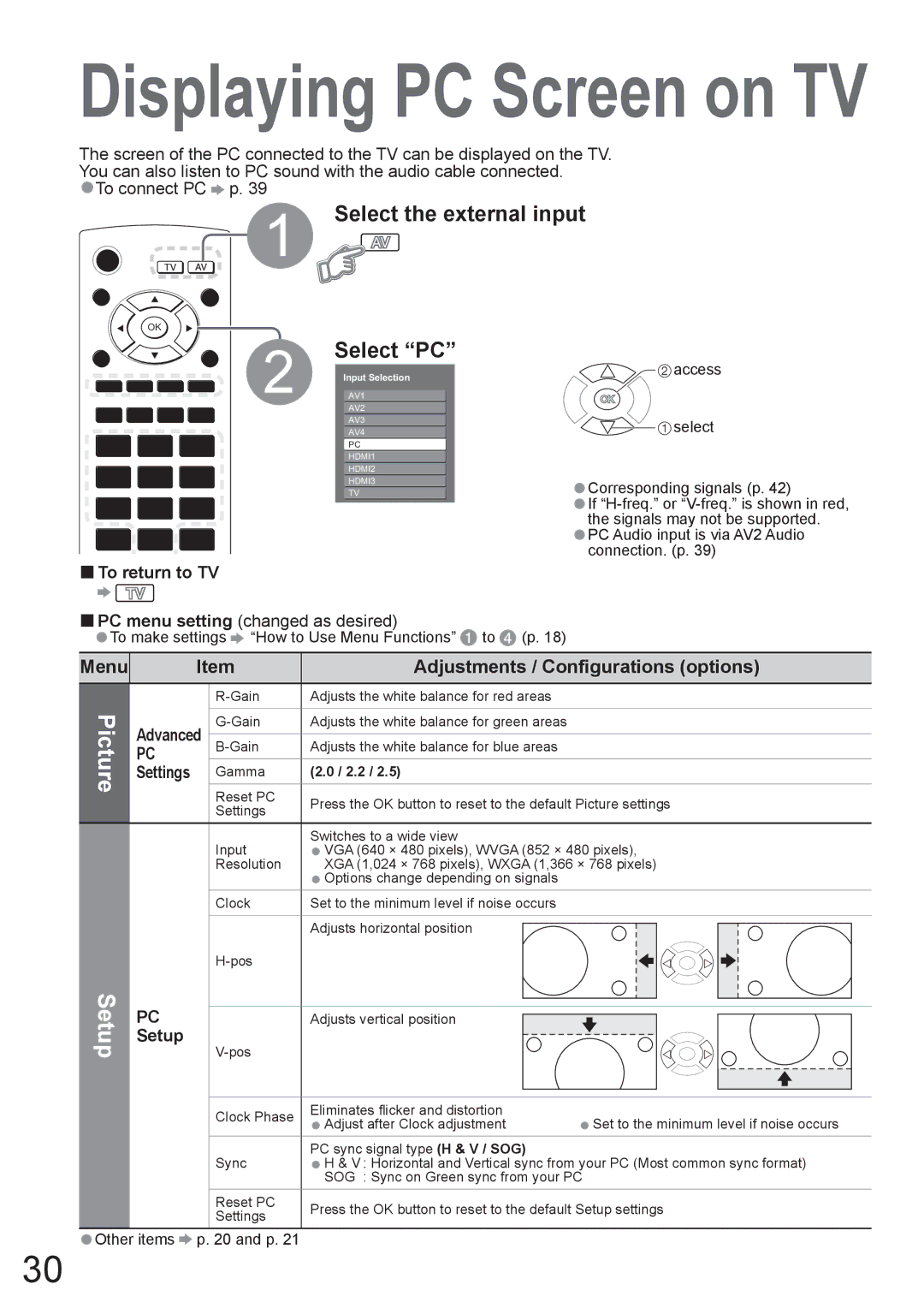 Panasonic TX-37LZD800A Picture, Select the external input, Select PC, Menu Adjustments / Configurations options, Setup 