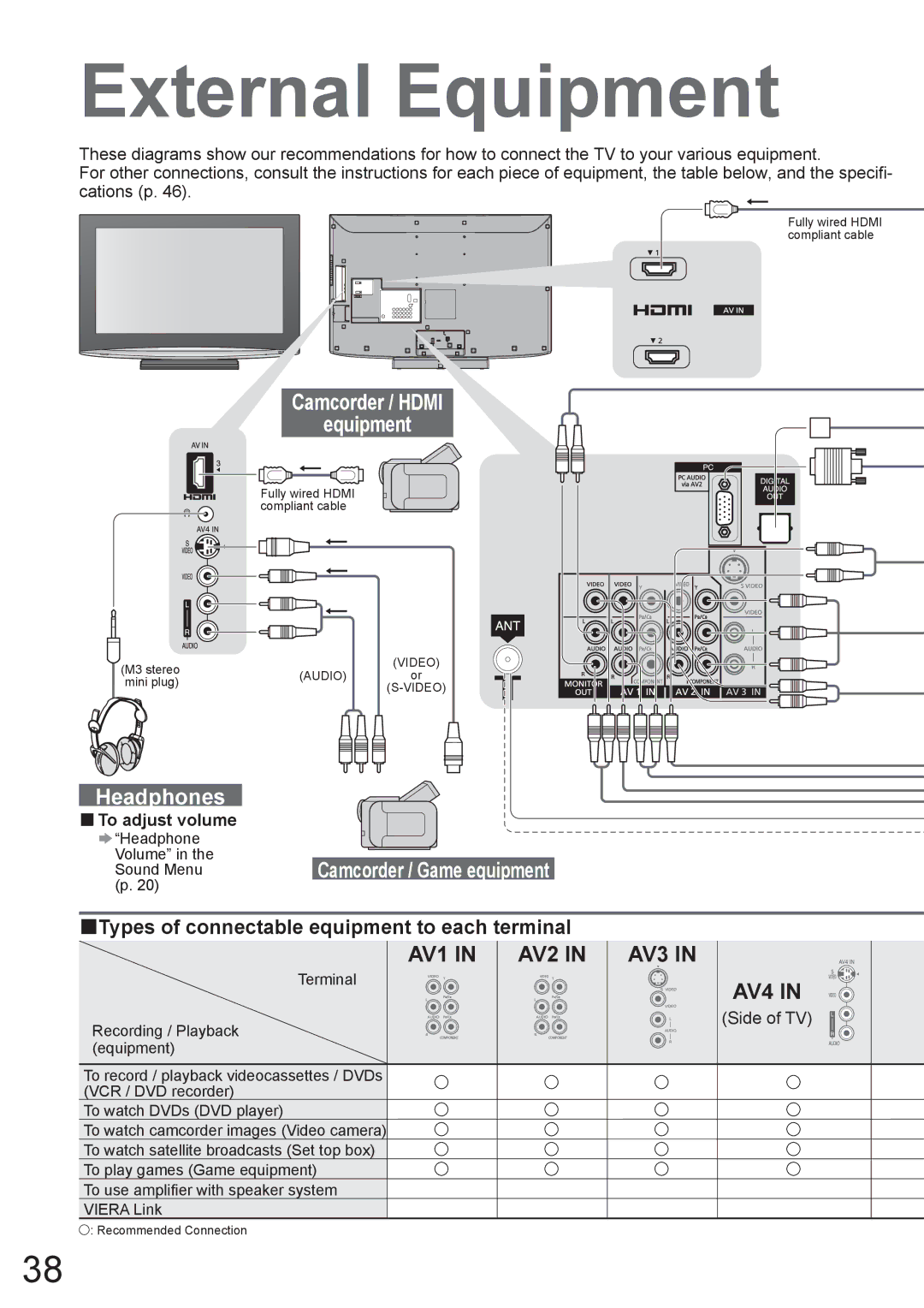 Panasonic TX-37LZD800A External Equipment, Camcorder / Hdmi Equipment, Headphones, Sound MenuCamcorder / Game equipment 