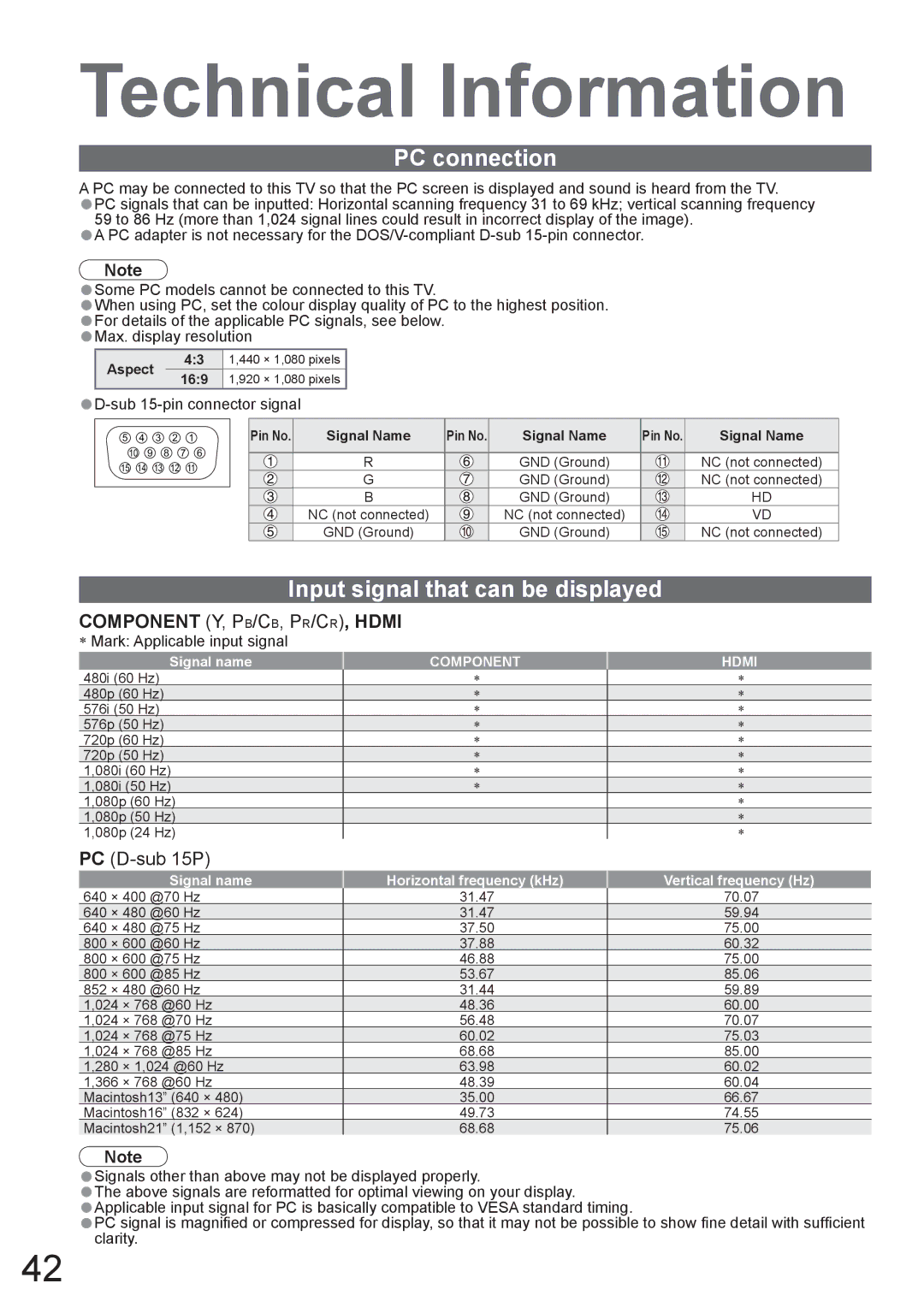 Panasonic TX-37LZD800A manual PC connection, Input signal that can be displayed, Sub 15-pin connector signal 