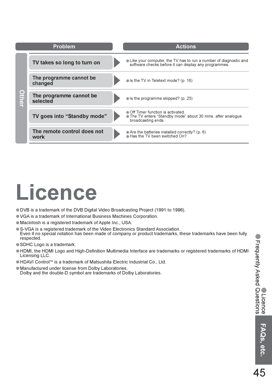 Panasonic TX-37LZD800A manual Licence, Other 