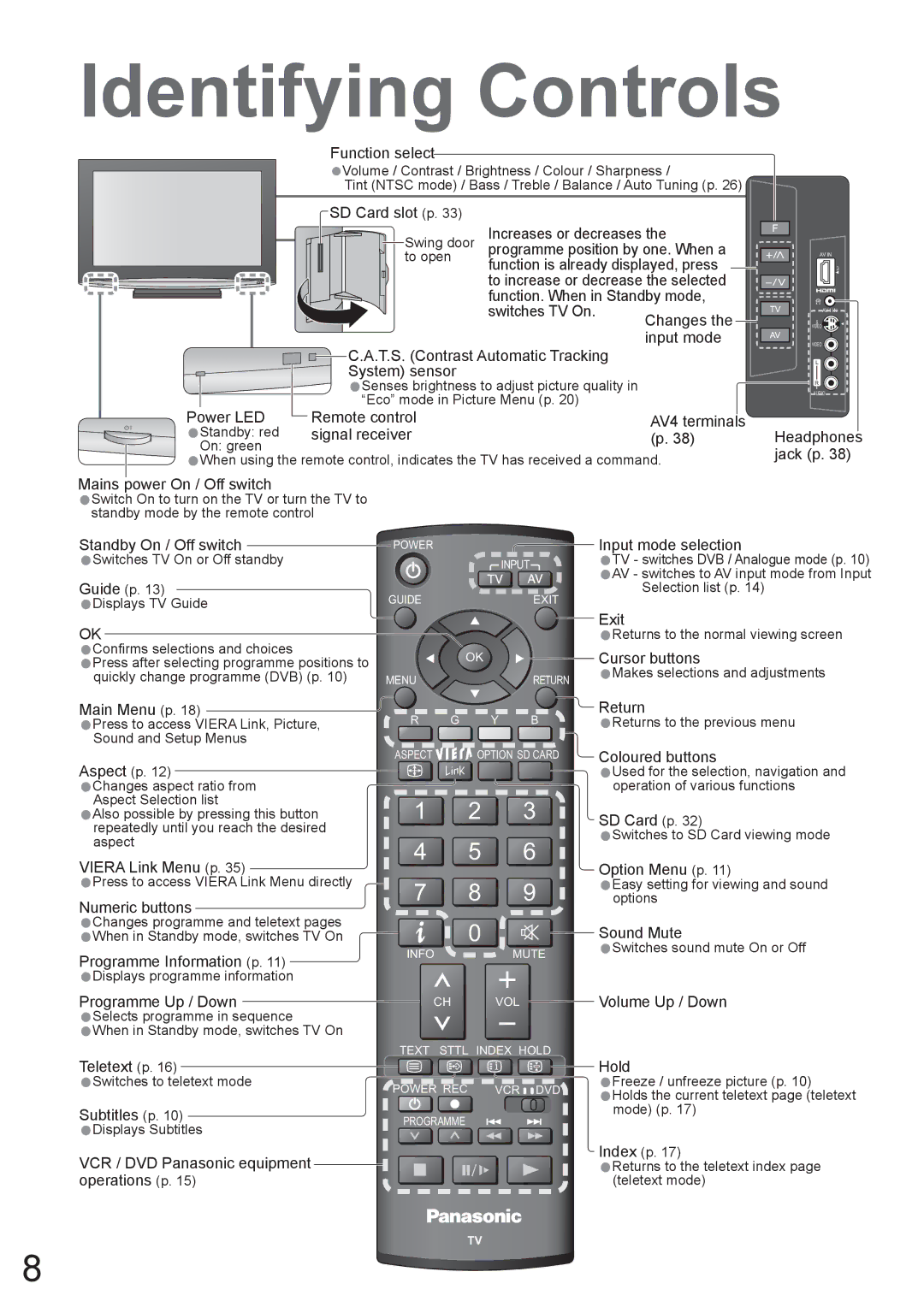 Panasonic TX-37LZD800A manual Identifying Controls 