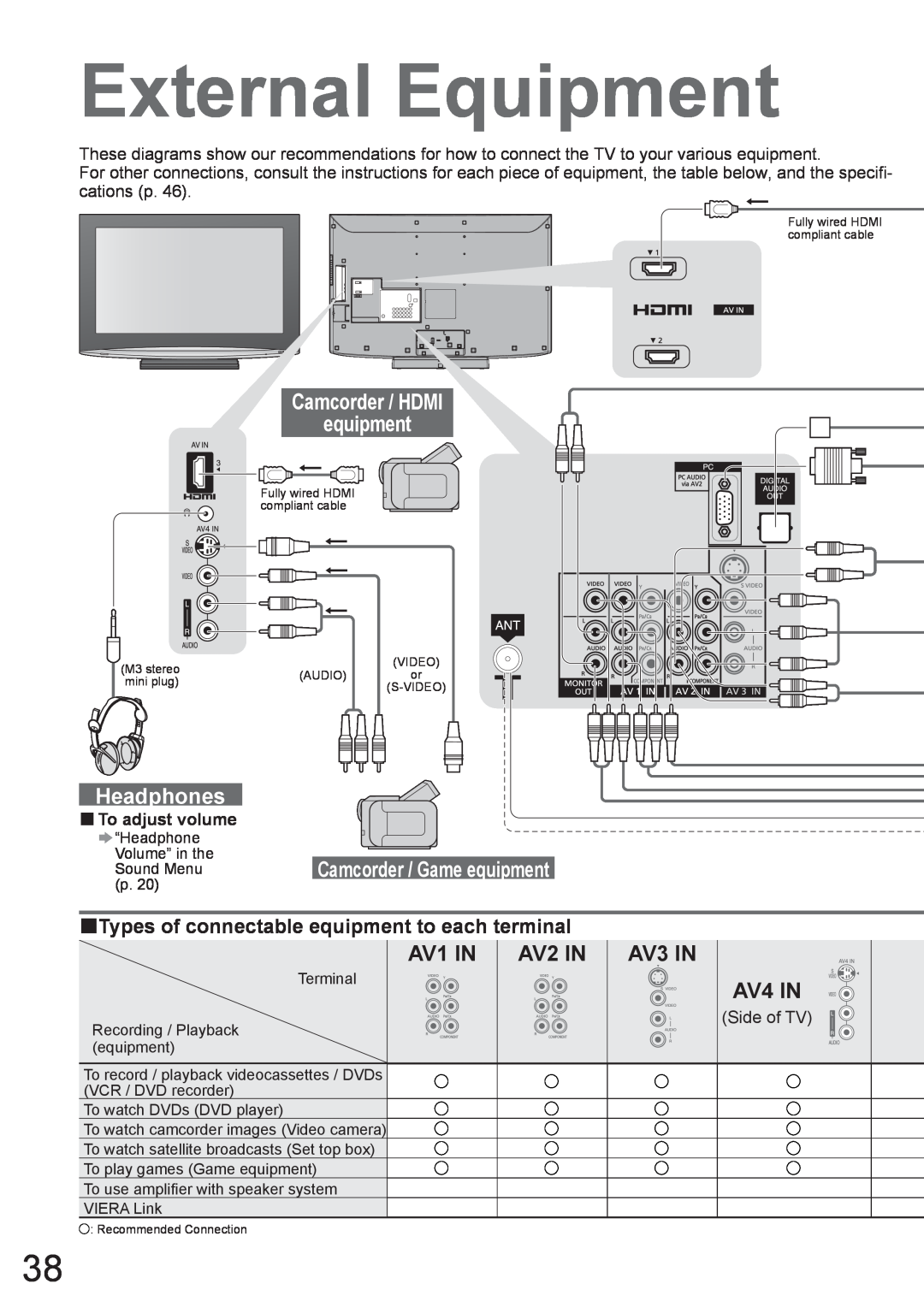 Panasonic TX-37LZD800A External Equipment, Camcorder / HDMI equipment, Headphones, Sound MenuCamcorder / Game equipment 