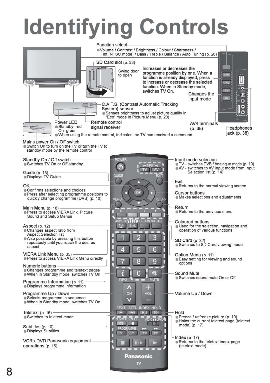 Panasonic TX-37LZD800A manual Identifying Controls, TV - switches DVB / Analogue mode p, quickly change programme DVB p 